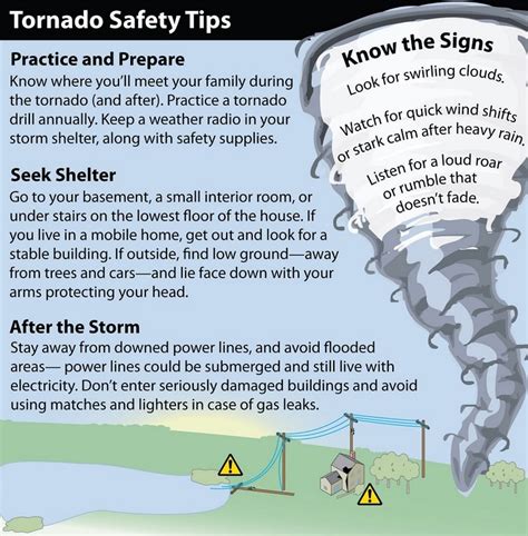All you need to know: Tornado safety .